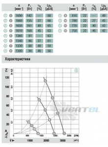 Ebmpapst A3G330-AA58-01 - описание, технические характеристики, графики