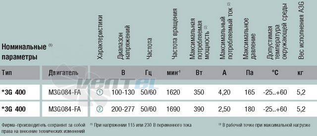 Ebmpapst A3G400-AA37-81 - описание, технические характеристики, графики