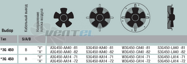 Ebmpapst A3G450-AA40-81 - описание, технические характеристики, графики