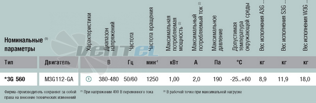 Ebmpapst A3G560-AE32-01 - описание, технические характеристики, графики