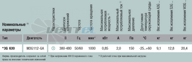 Ebmpapst A3G630-AE31-01 - описание, технические характеристики, графики