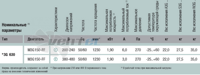 Ebmpapst A3G630-AA11-13 - описание, технические характеристики, графики