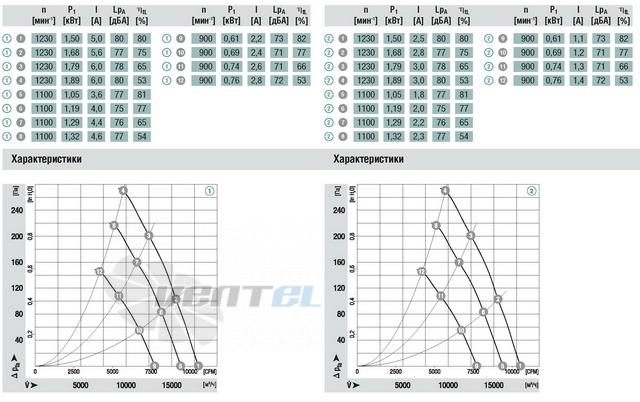 Ebmpapst A3G630-AA11-13 - описание, технические характеристики, графики