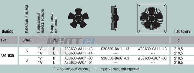 Ebmpapst A3G630-AA11-13 - описание, технические характеристики, графики