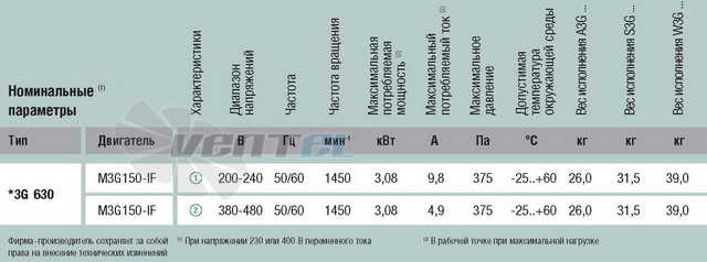 Ebmpapst A3G630-AB07-13 - описание, технические характеристики, графики