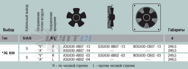 Ebmpapst A3G630-AB07-13 - описание, технические характеристики, графики