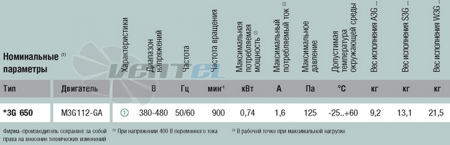 Ebmpapst A3G650-AE35-01 - описание, технические характеристики, графики