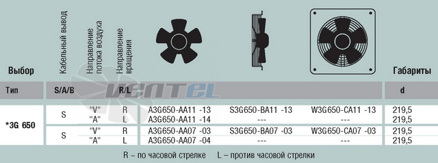 Ebmpapst A3G650-AA11-13 - описание, технические характеристики, графики