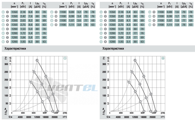 Ebmpapst A3G650-AB07-13 - описание, технические характеристики, графики