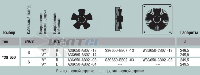 Ebmpapst A3G650-AB07-13 - описание, технические характеристики, графики