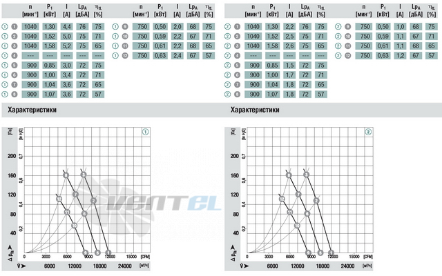 Ebmpapst A3G710-AC12-13 - описание, технические характеристики, графики