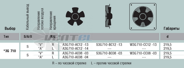 Ebmpapst A3G710-AC12-13 - описание, технические характеристики, графики