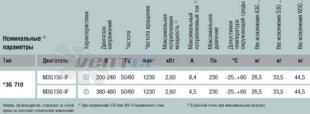 Ebmpapst A3G710-AB10-13 - описание, технические характеристики, графики