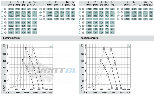 Ebmpapst A3G710-AB10-13 - описание, технические характеристики, графики