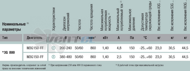 Ebmpapst A3G800-AA06-13 - описание, технические характеристики, графики