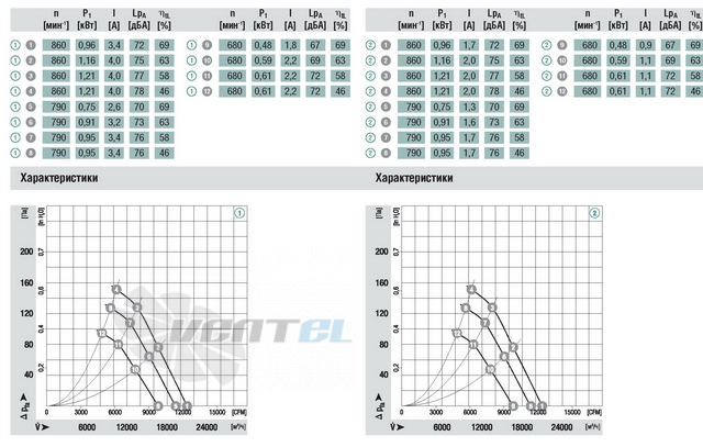 Ebmpapst A3G800-AA06-13 - описание, технические характеристики, графики