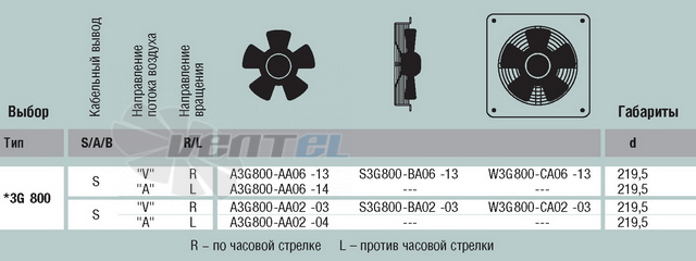 Ebmpapst A3G800-AA06-13 - описание, технические характеристики, графики