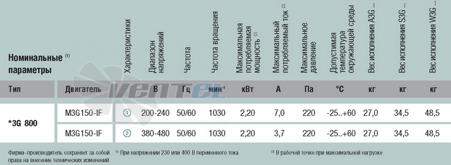 Ebmpapst A3G800-AB08-13 - описание, технические характеристики, графики