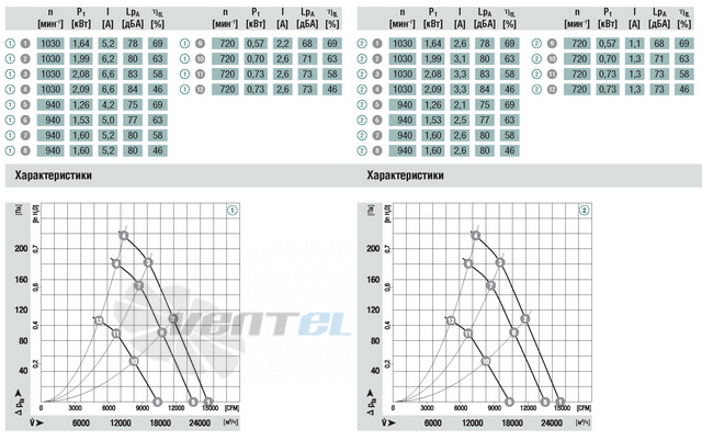 Ebmpapst A3G800-AB08-13 - описание, технические характеристики, графики