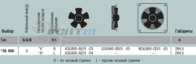 Ebmpapst A3G800-AE01-03 - описание, технические характеристики, графики