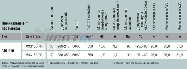 Ebmpapst A3G910-AC07-13 - описание, технические характеристики, графики