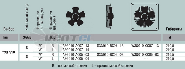 Ebmpapst A3G910-AC07-13 - описание, технические характеристики, графики