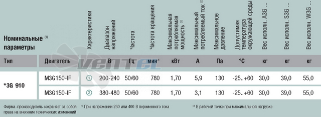 Ebmpapst A3G910-AD09-13 - описание, технические характеристики, графики