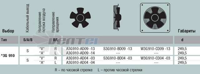 Ebmpapst A3G910-AD09-13 - описание, технические характеристики, графики