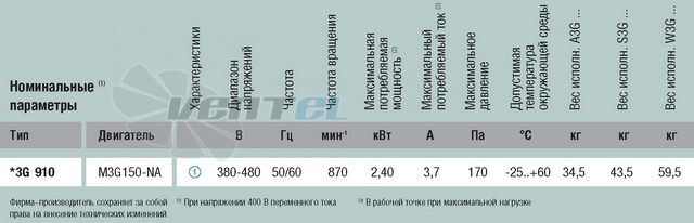 Ebmpapst A3G910-AE02-03 - описание, технические характеристики, графики