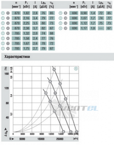 Ebmpapst A3G910-AE02-03 - описание, технические характеристики, графики