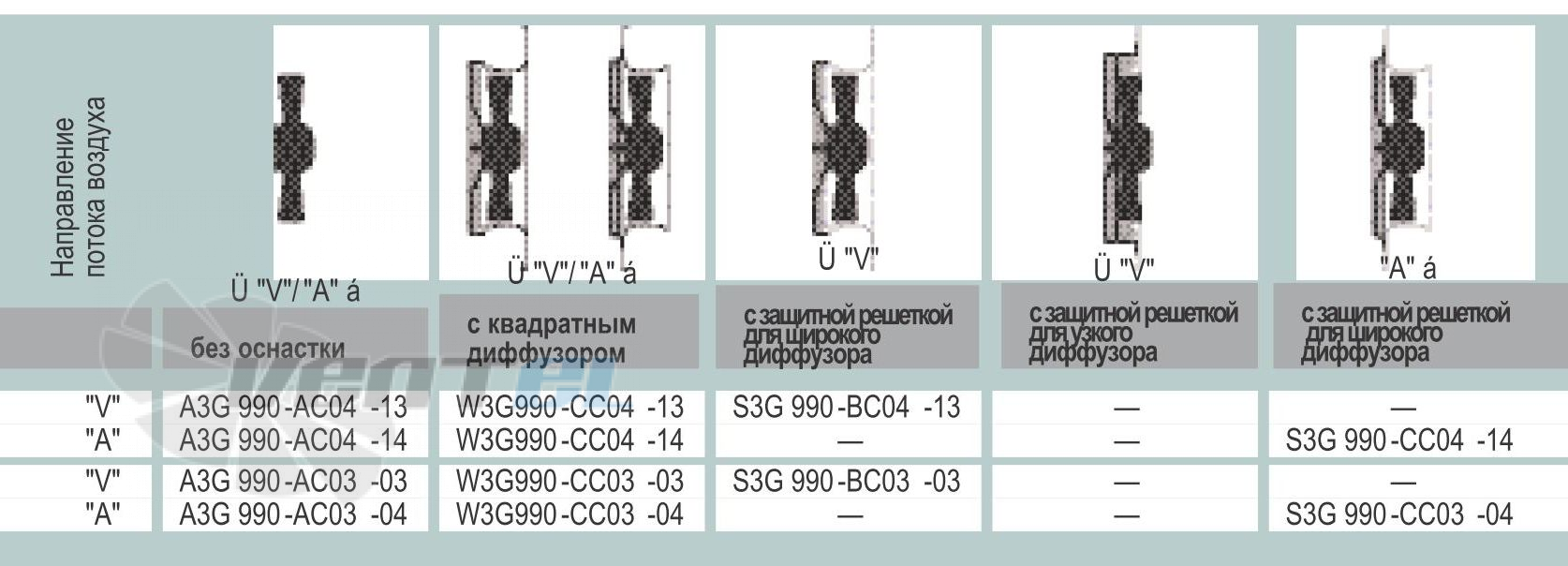 Ebmpapst A3G990-AC04-13 - описание, технические характеристики, графики