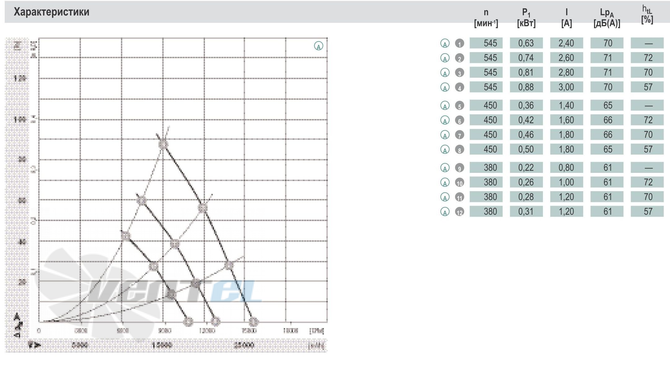 Ebmpapst A3G990-AC03-03 - описание, технические характеристики, графики