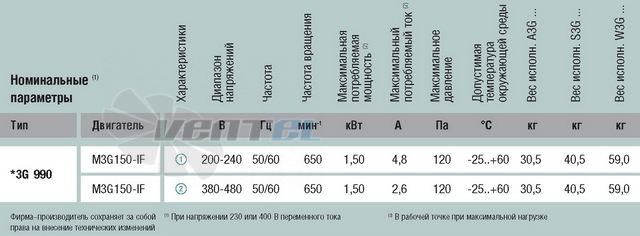 Ebmpapst A3G990-AD11-13 - описание, технические характеристики, графики