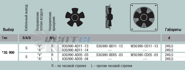 Ebmpapst A3G990-AD11-13 - описание, технические характеристики, графики