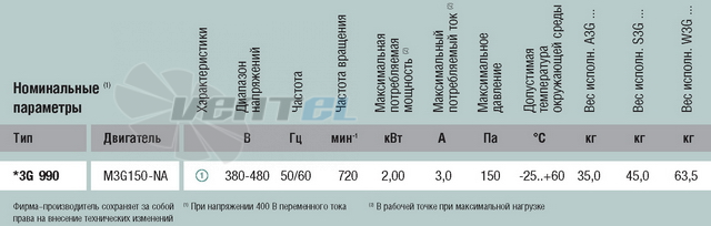 Ebmpapst A3G990-AE03-03 - описание, технические характеристики, графики