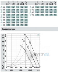 Ebmpapst A3G990-AE03-03 - описание, технические характеристики, графики