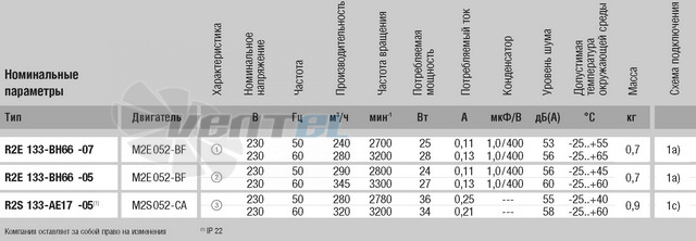 Ebmpapst R2E133-BH66-07 - описание, технические характеристики, графики