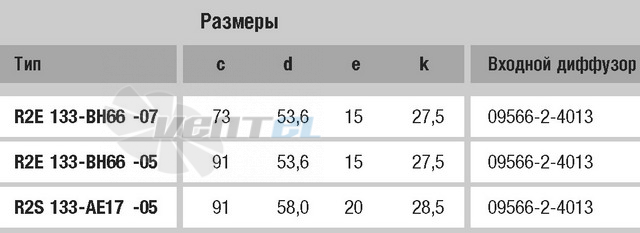 Ebmpapst R2E133-BH66-07 - описание, технические характеристики, графики