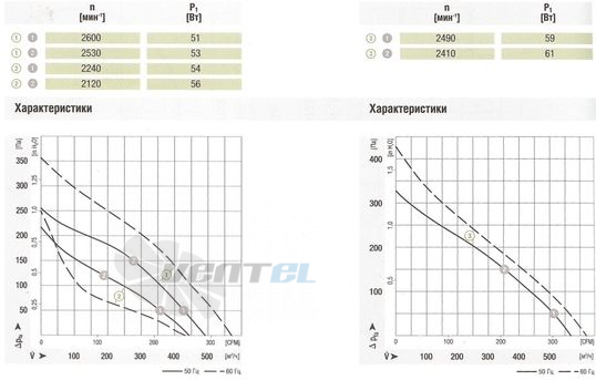 Ebmpapst R2S175-AB56-01 - описание, технические характеристики, графики