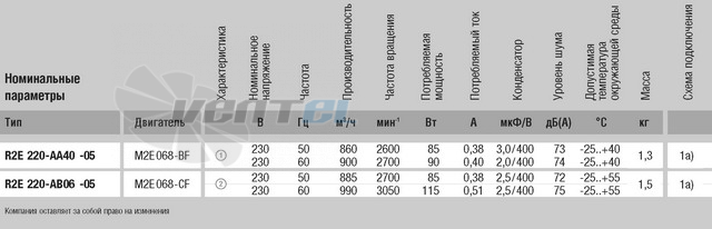 Ebmpapst R2E220-AA40-05 - описание, технические характеристики, графики