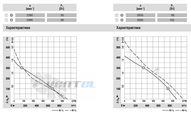 Ebmpapst R2E220-AA40-05 - описание, технические характеристики, графики