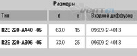 Ebmpapst R2E220-AA40-05 - описание, технические характеристики, графики