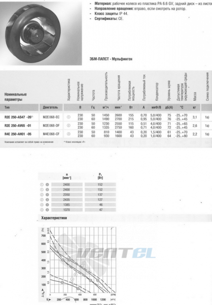 Ebmpapst R2E250-AS47-26 - описание, технические характеристики, графики