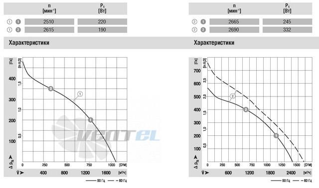 Ebmpapst R2E250-AS47-26 - описание, технические характеристики, графики