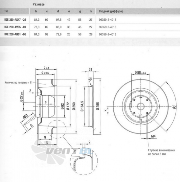 Ebmpapst R2E250-AV65-01 - описание, технические характеристики, графики