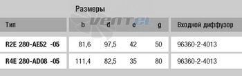 Ebmpapst R2E280-AE52-05 - описание, технические характеристики, графики