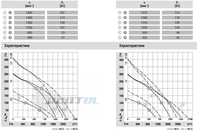 Ebmpapst R4D310-AR18-01 - описание, технические характеристики, графики