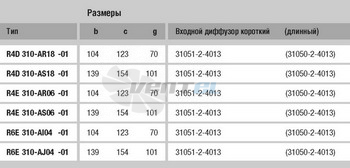 Ebmpapst R4D310-AR18-01 - описание, технические характеристики, графики