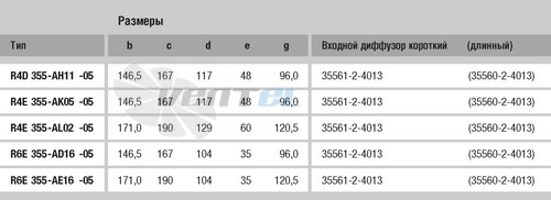 Ebmpapst R4D355-AH11-05 - описание, технические характеристики, графики