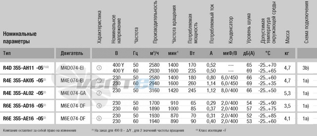 Ebmpapst R6E355-AD16-05 - описание, технические характеристики, графики